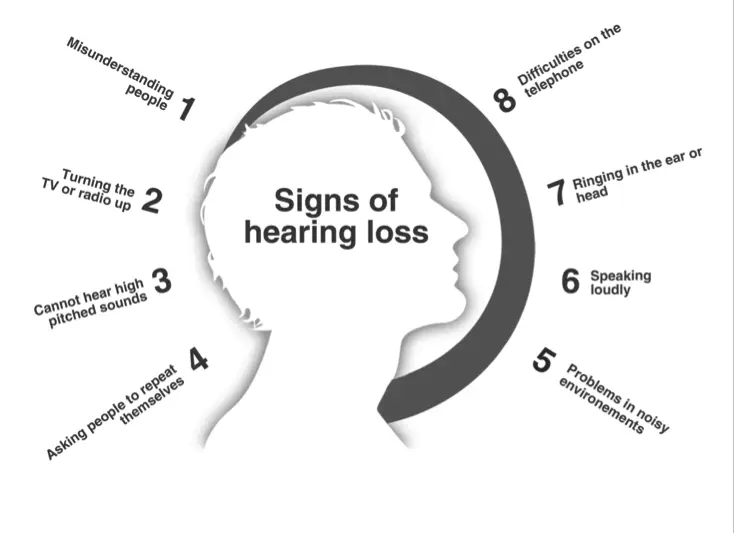 what is hearing loss