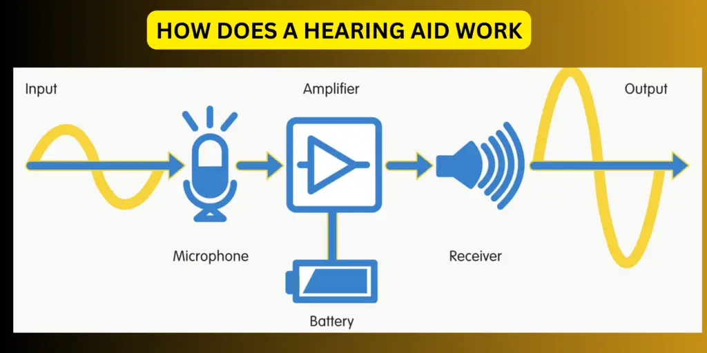 how does a hearing aid work